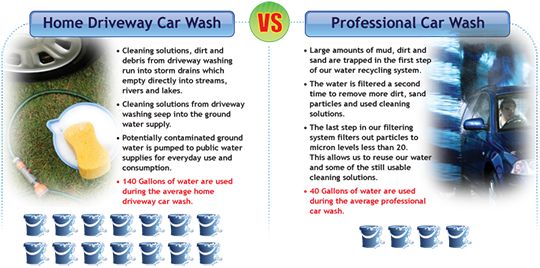 car_wash_process